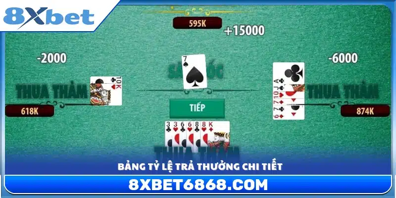 Bảng trả thưởng và mức thưởng tương ứng